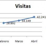 Visitas Verdadera Seducción Abril Visitas Verdadera Seducción Abril