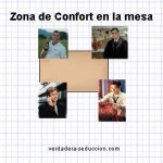 Zona de confort en la mesa